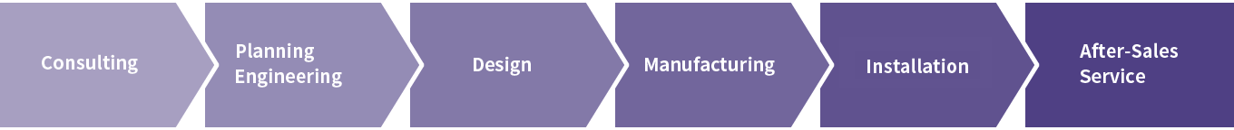 一站式支持结构