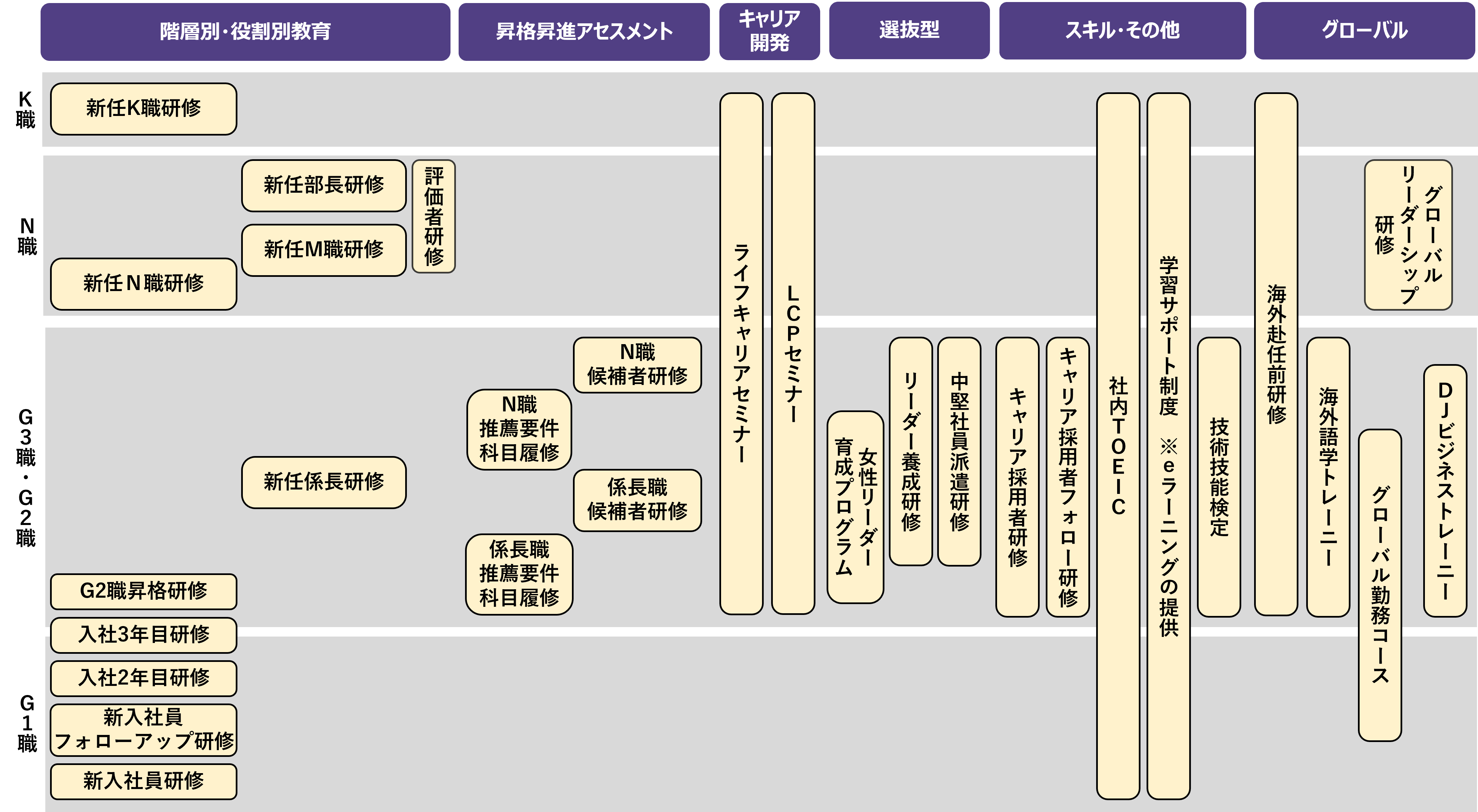 研修の全体像の図
