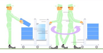 工效级推车滑轮